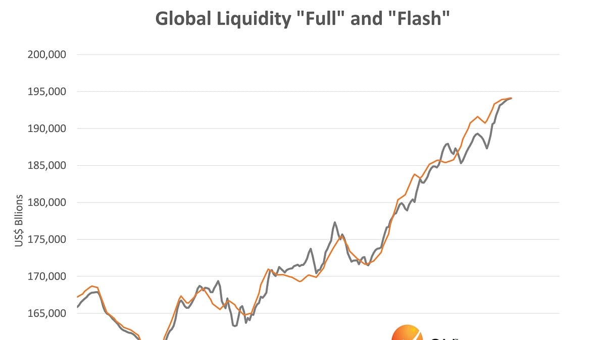 Global Liquidity Watch: Weekly Update