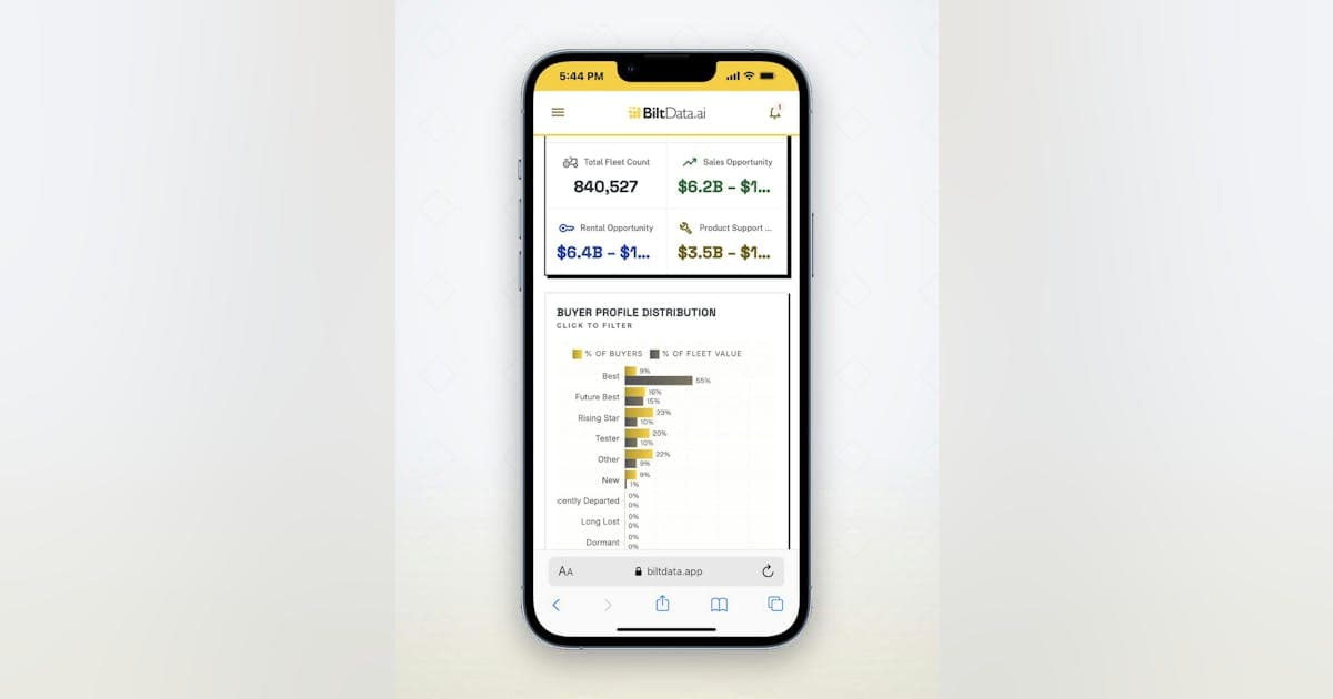 BiltData's AI-Powered Sales Platform: A Predictive Model
