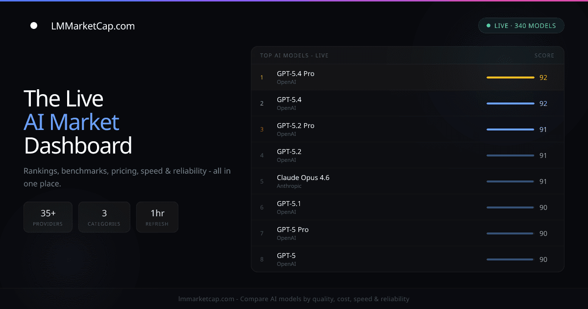 LLM Updates (April 2026) - AI Model Releases & Provider Activity | LM Market Cap