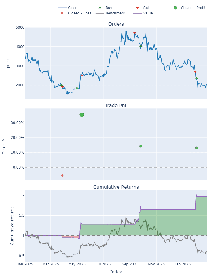 A Dynamic Momentum Squeeze Strategy with VectorBT | by PyQuantLab | Feb, 2026 | Medium