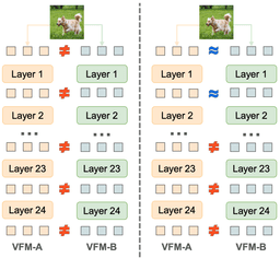 Revisiting Model Stitching in the Foundation Model Era