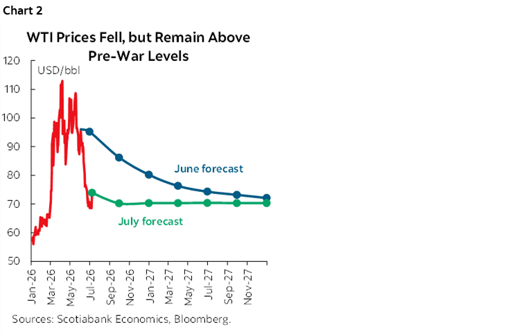 Inflation Pressures to Keep Central Banks Cautious