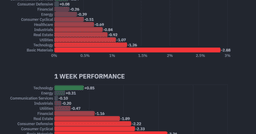 $100 Oil Meets $664B AI Cloud Backlog: Stocks Positioning f...