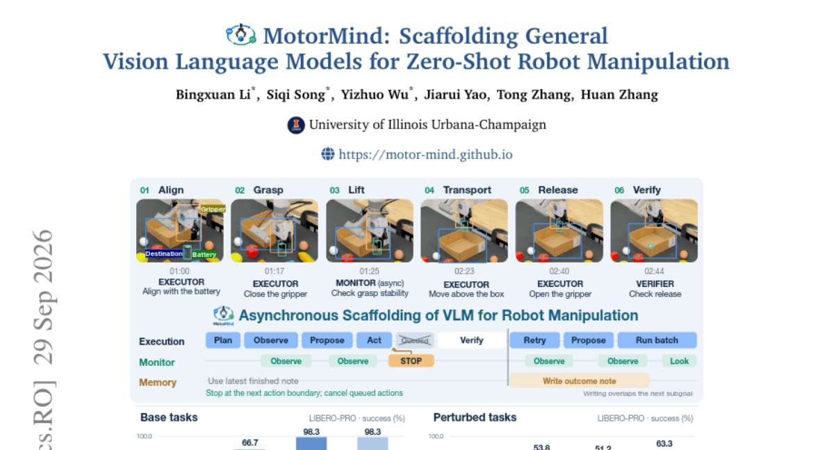 MotorMind: Scaffolding General Vision Language Models for Zero-Shot Robot Manipulation