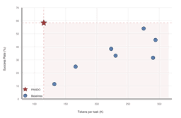 PANDO: Efficient Multimodal AI Agents via Online Skill Distillation
