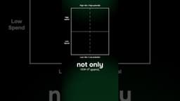 The two-by-two matrix you didn’t know you needed for contract potential.