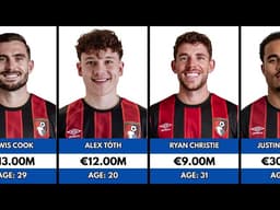 Bournemouth Players Market Values 2026 🔴⚫💰 | Full Squad Value