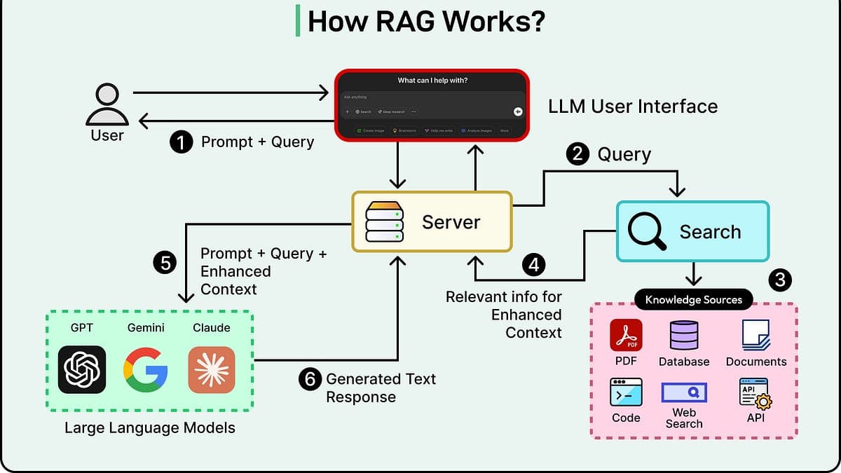 Top AI GitHub Repositories in 2026 - ByteByteGo Newsletter
