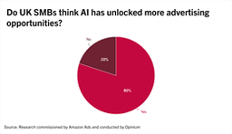 The great equaliser? 80% of SMBs boosted by AI-powered ...