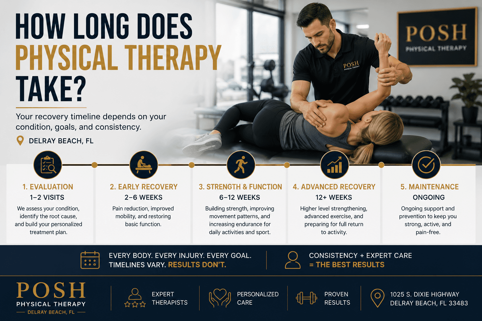 How Long Does Physical Therapy Take? | Posh PT Delray ...