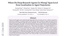Where Do Deep-Research Agents Go Wrong? Span-Level Error Localization in Agent Trajectories