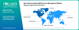 Non-Human Identity Access Management Market Size, ...