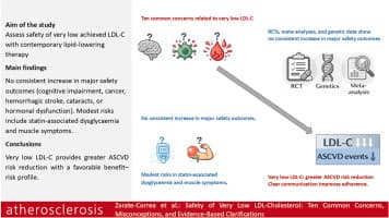 Safety of very low LDL-cholesterol: Ten common concerns, ...