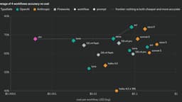 Jev, Salesforce Koa, Claude Code Projects, Anthropic R&D Metrics ...