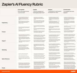 @rachel_l_woods reposted: Zapier’s CEO just released their internal AI hiring rubric.

“Capable” AI operat...