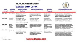 We Need More MK-Ultra Hearings!