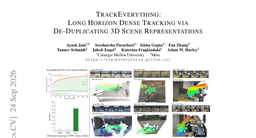 TrackEverything: Long Horizon Dense Tracking via De-Duplicating 3D Scene Representations