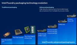 [News] Intel Advanced Packaging Reportedly Gains Traction vs. TSMC as Google, Amazon Weigh EMIB Adoption