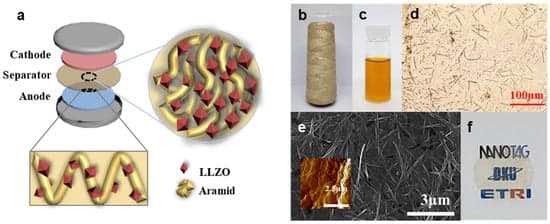 Self-Reinforced Aramid Composites as Flame-Retardant Separators with Lithium-Ion Conduction