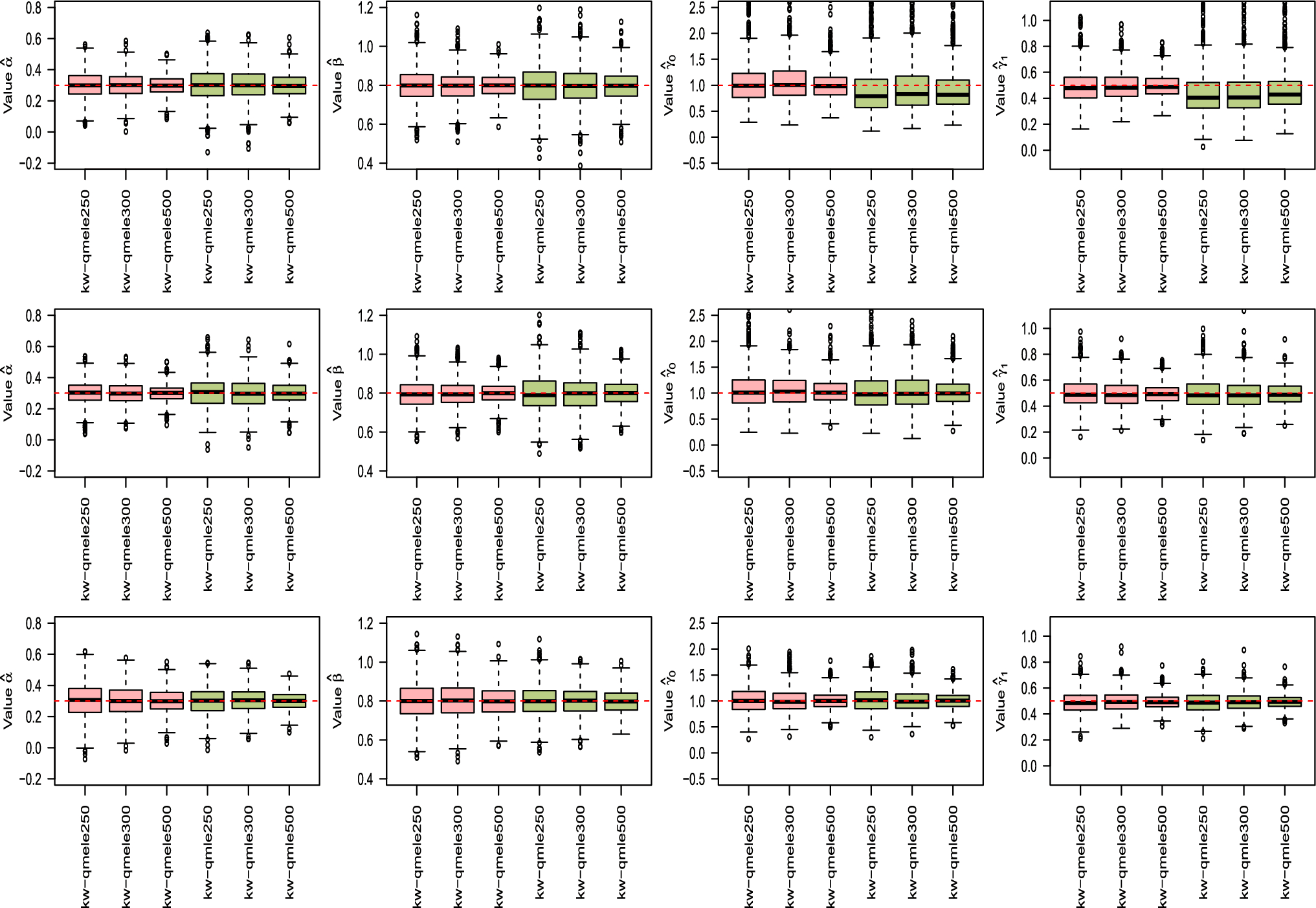 Analysis of nonuniform DAR(1) processes with mismatched explanatory variables | Statistics and Computing | Springer Nature Link