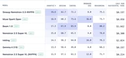 @bindureddy: 🚨 Smaug-Nemotron is the best US open-source model in the agentic category

- can run locally on your...