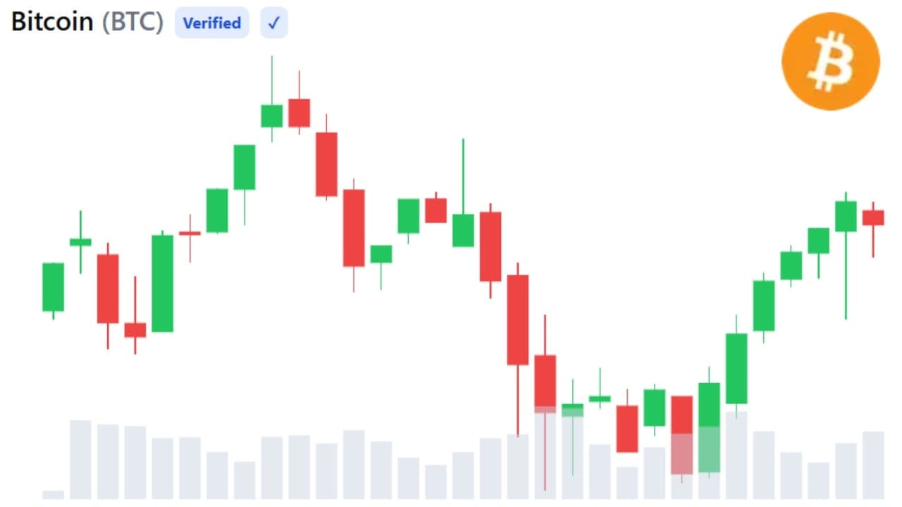 Whale Buying Hints at Bitcoin Bottom After Worst Month ...