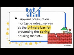 Mortgage Rates Surge: Spring Homebuyers Hit a Wall