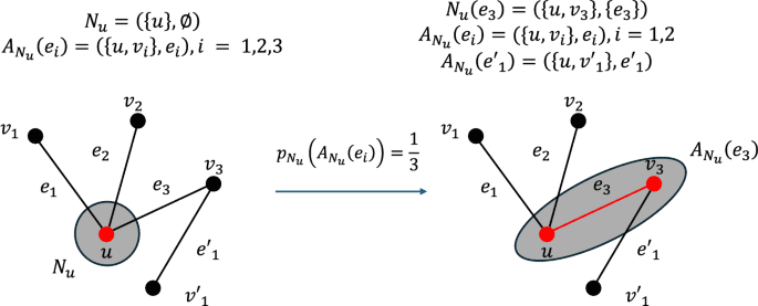 Graph entropy-based node exposure score for risk ...