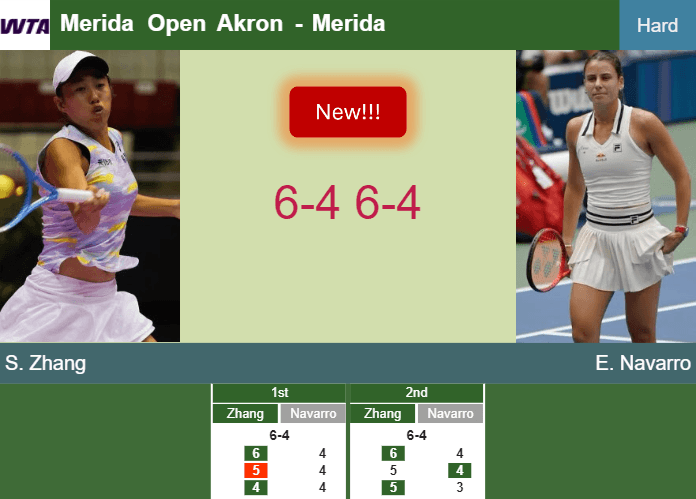 LIVE UPDATES. Shuai Zhang shocks Navarro in the 2nd round at the Merida Open Akron – MERIDA RESULTS | Tennis Tonic -  News, Predictions, H2H, Live Scores, stats