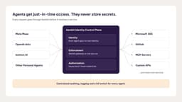 Aembit Extends Access Controls to Personal AI Agents