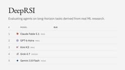 @jeffdean reposted: Introducing DeepRSI, a new industry standard for measuring recursive self-improv...