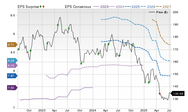 PepsiCo (PEP) earnings expected to grow: Should you buy?