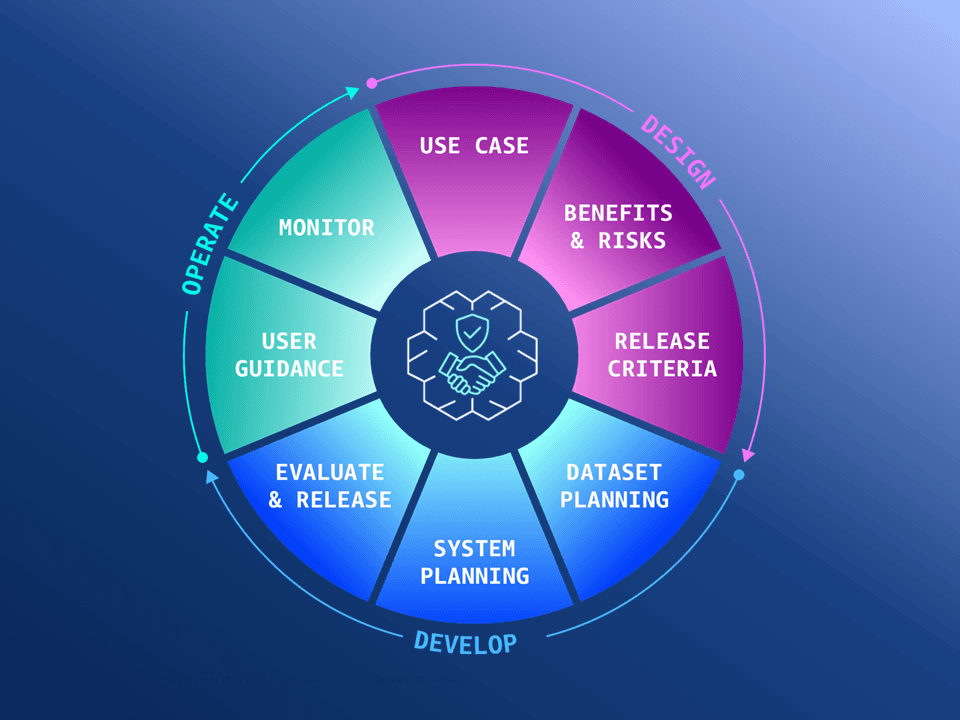 Responsible AI – Building AI Responsibly – AWS