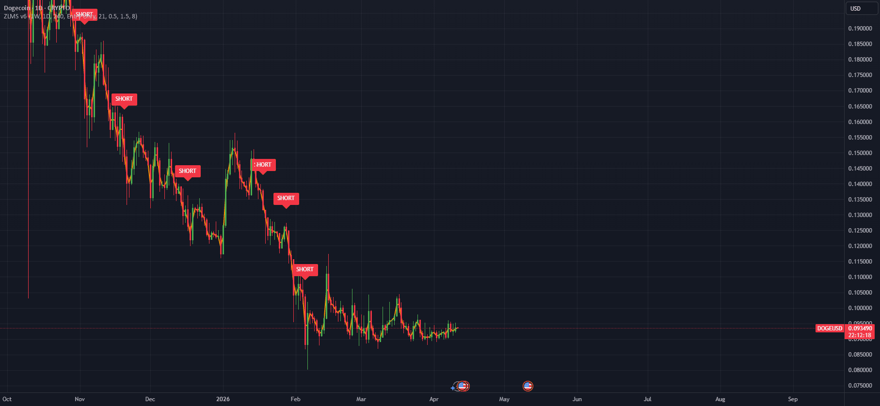 Zero Lag Market Structure v6 FIXED — Indicator by JamesK318 — TradingView
