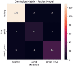 A multimodal context-aware AI recommender for smart farming