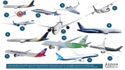 Boeing’s 30-year march to its next new airplane - Leeham News and Analysis