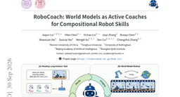 RoboCoach: World Models as Active Coaches for Compositional Robot Skills