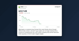 NVIDIA Drops 3.1% to $217 as Washington Eyes China AI ...