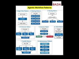 8 Agentic Workflow Patterns You Must Know (Single‑Shot to Fully Autonomous Agents)