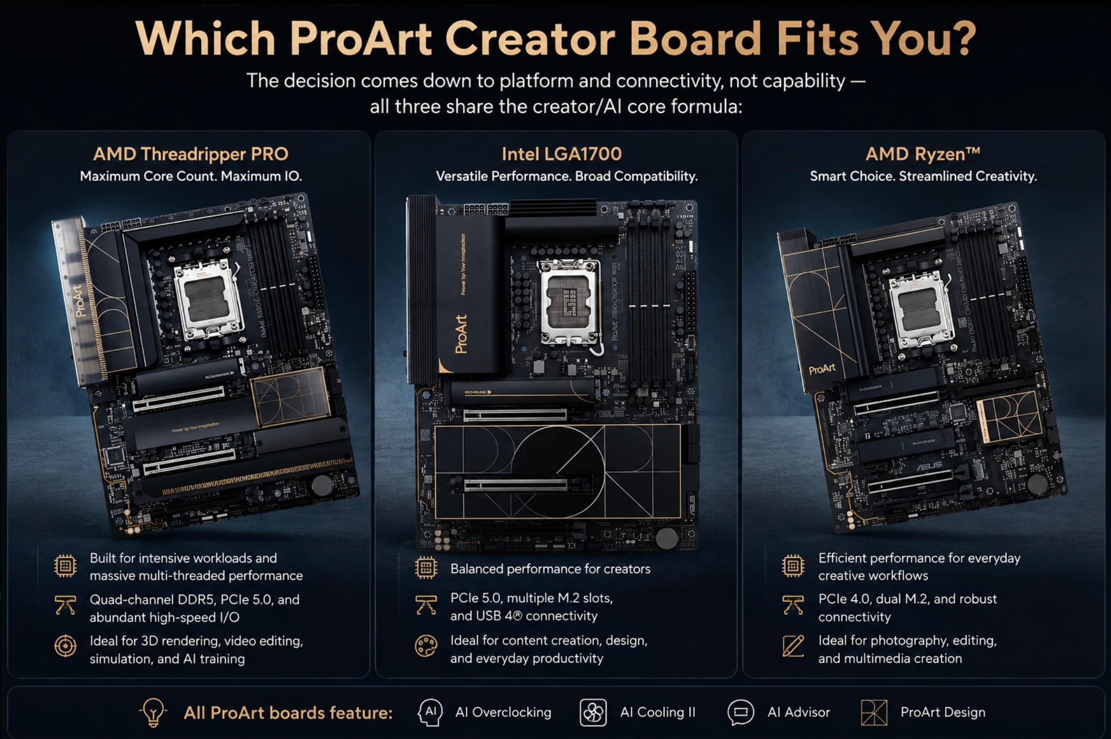 ASUS ProArt Motherboards: For Creators & Home AI Builds