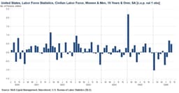 Rates Surge Following Hot September Jobs Report