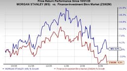 Morgan Stanley's push into alternatives: Is it an AUM growth catalyst?