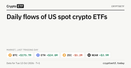 Crypto ETF Flows API — Bitcoin, Ethereum & 14 More