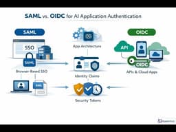 Secure Enterprise AI Access: SSO, MFA, Okta & Entra ID | Module 2.1