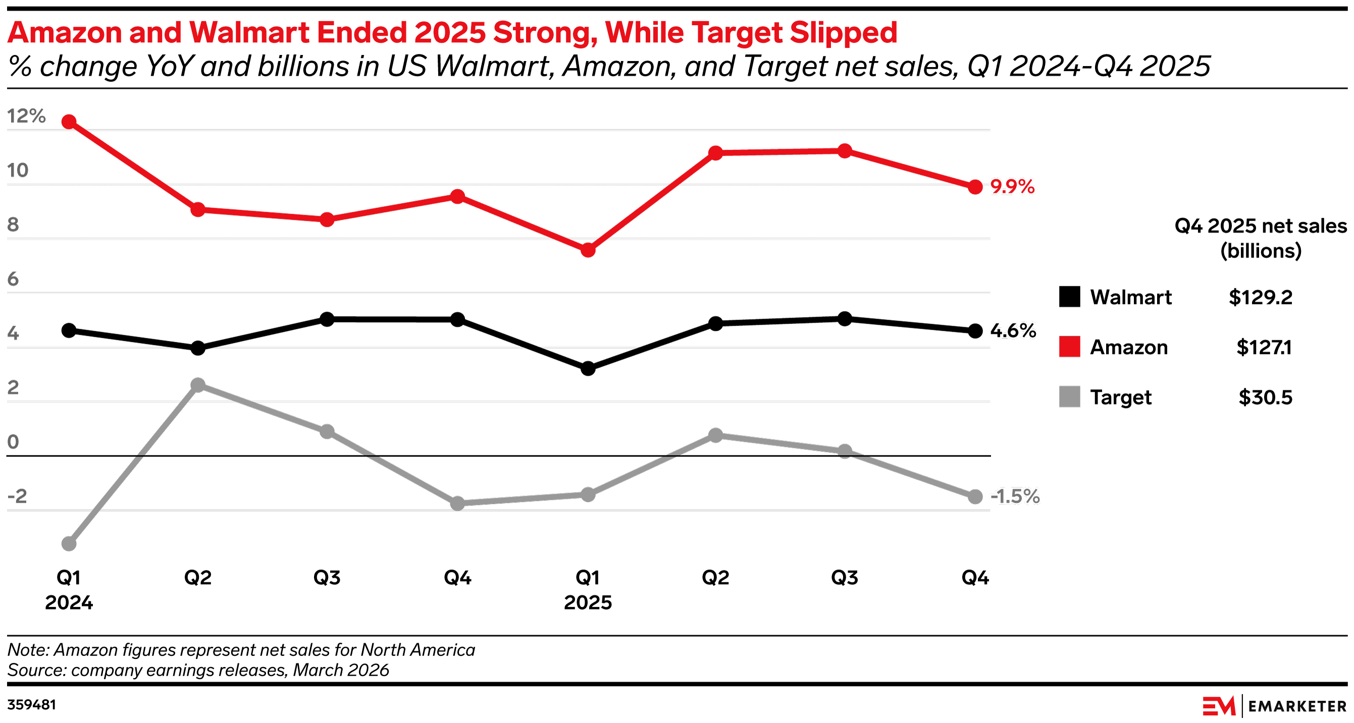 Target leans on Shipt to speed deliveries and cut costs
