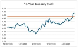 Lawler: Update on MBS Yields and Spreads (And Some Bond Market Commentary)