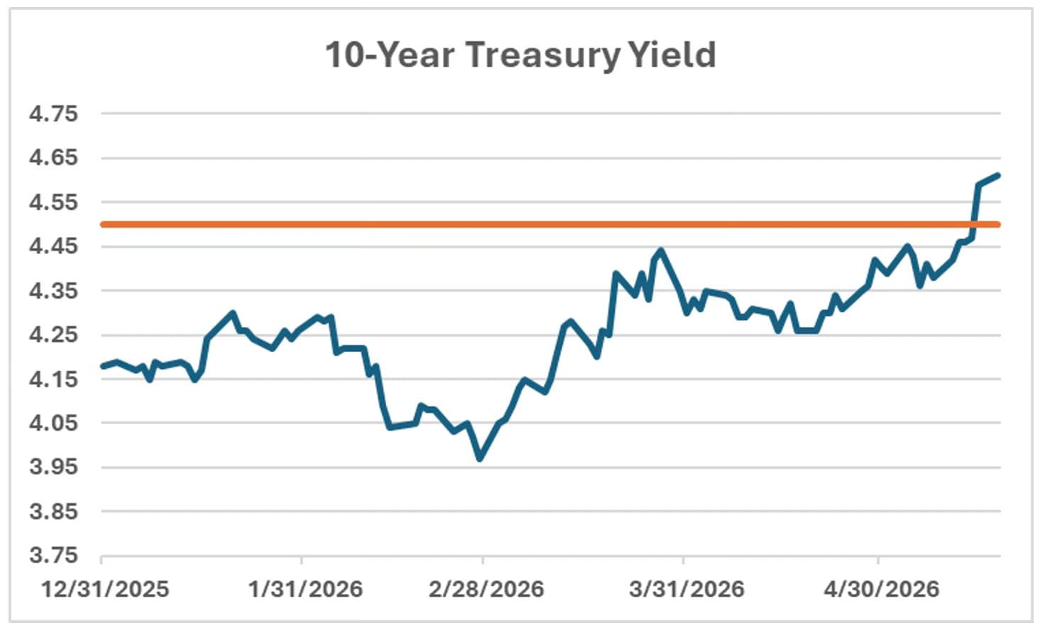 Lawler: Update on MBS Yields and Spreads (And Some Bond Market Commentary)