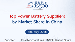 Rankings of electrification component suppliers in China (Jan.