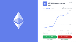 Will $ETH reach $1800 in July? 🔷 75% chance, up 32%. A