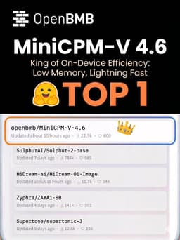@_akhaliq reposted: 🚀MiniCPM-V 4.6 hits #1 on @huggingface Trending! 🏆
Huge thanks to the community ...